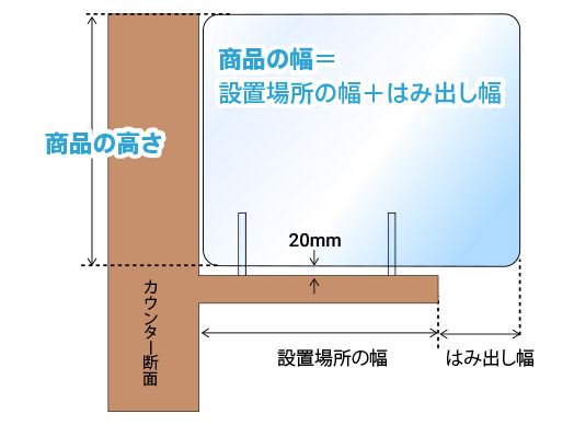 アクリルパーテーションサイドサイズの測り方